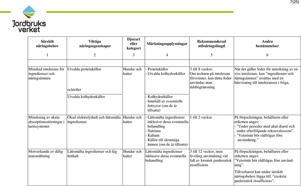 tillsatta) - Lättsmälta ingredienser inklusive deras eventuella behandling - Källor till slemmiga ämnen (om de är tillsatta) Lättsmälta ingredienser inklusive deras eventuella behandling 3 till 8