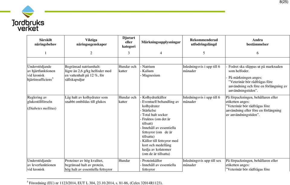 Reglering av glukostillförseln (Diabetes mellitus) Låg halt av kolhydrater som snabbt ombildas till glukos - Kolhydratkällor - Eventuell behandling av kolhydrater - Stärkelse - Total halt socker -