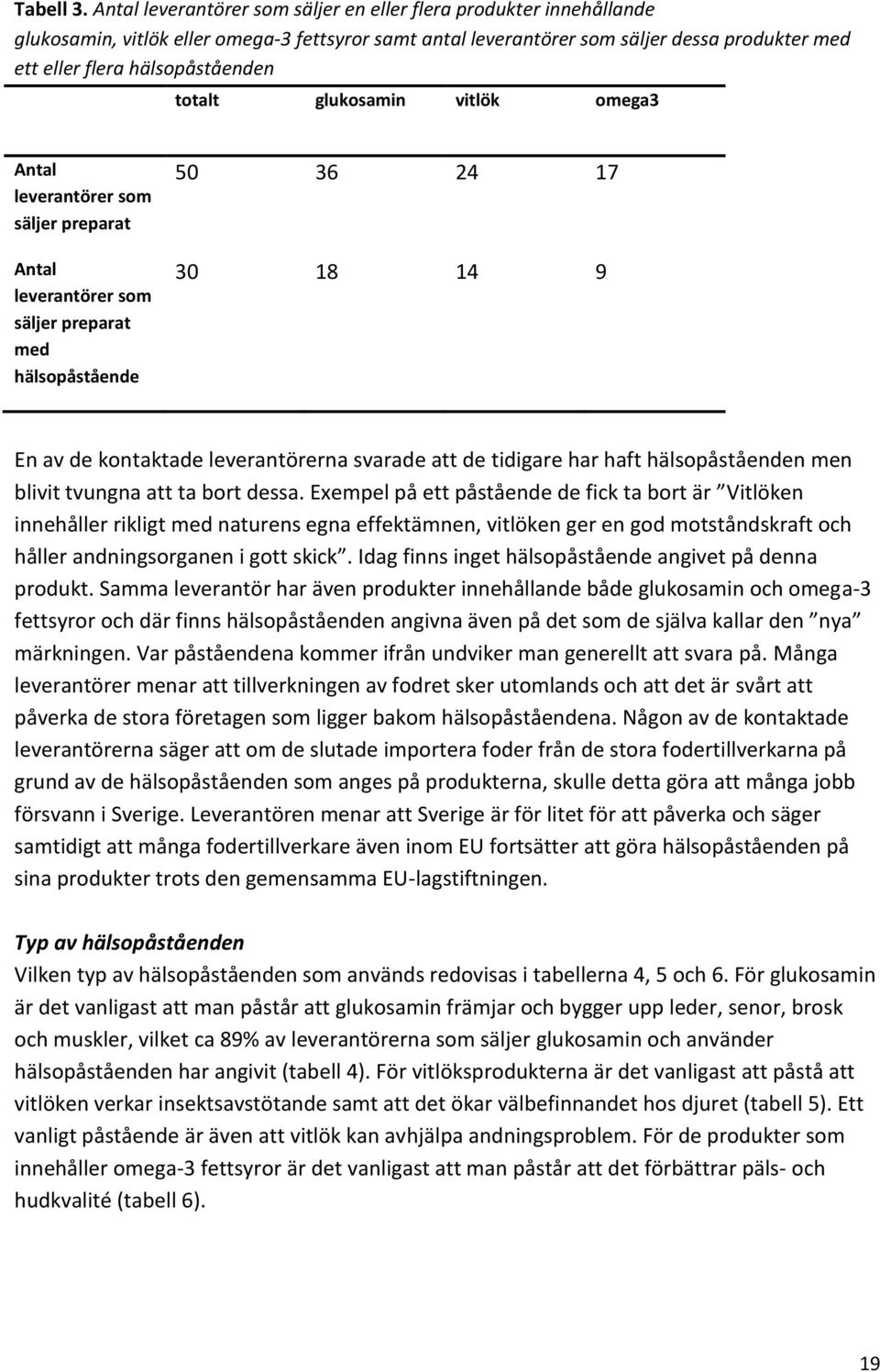 totalt glukosamin vitlök omega3 Antal leverantörer som säljer preparat Antal leverantörer som säljer preparat med hälsopåstående 50 36 24 17 30 18 14 9 En av de kontaktade leverantörerna svarade att