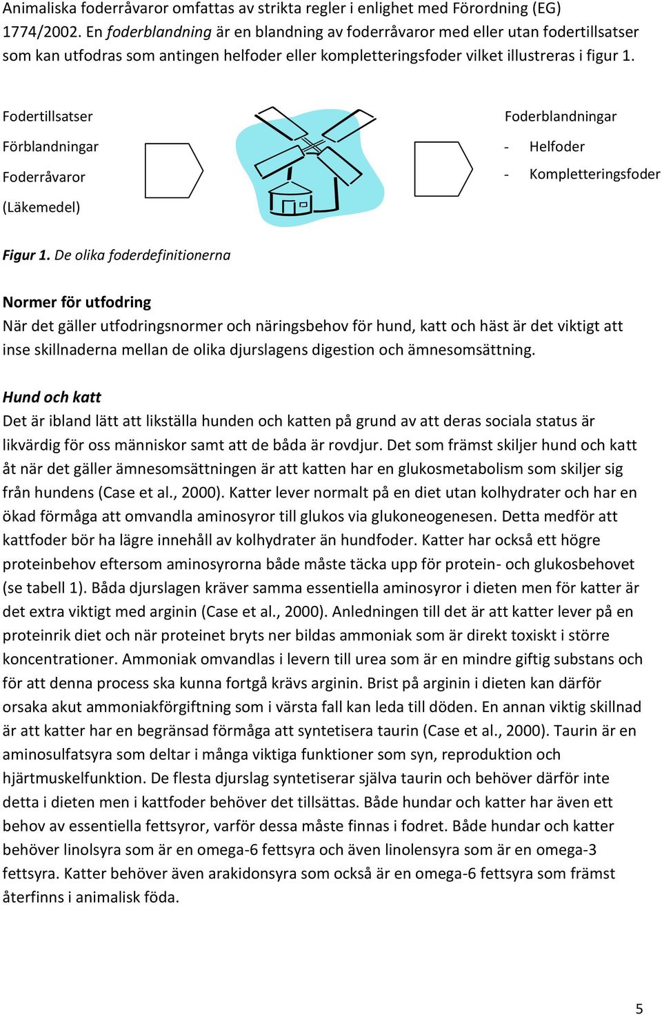 Fodertillsatser Förblandningar Foderråvaror Foderblandningar - Helfoder - Kompletteringsfoder (Läkemedel) Figur 1.