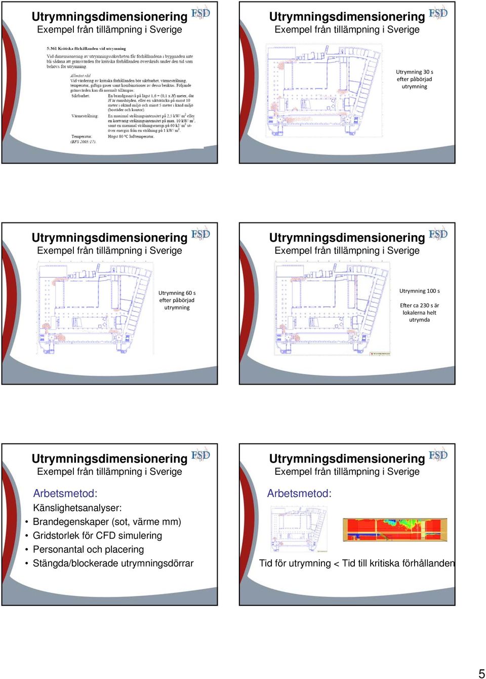 Brandegenskaper (sot, värme mm) Gridstorlek för CFD simulering Personantal och