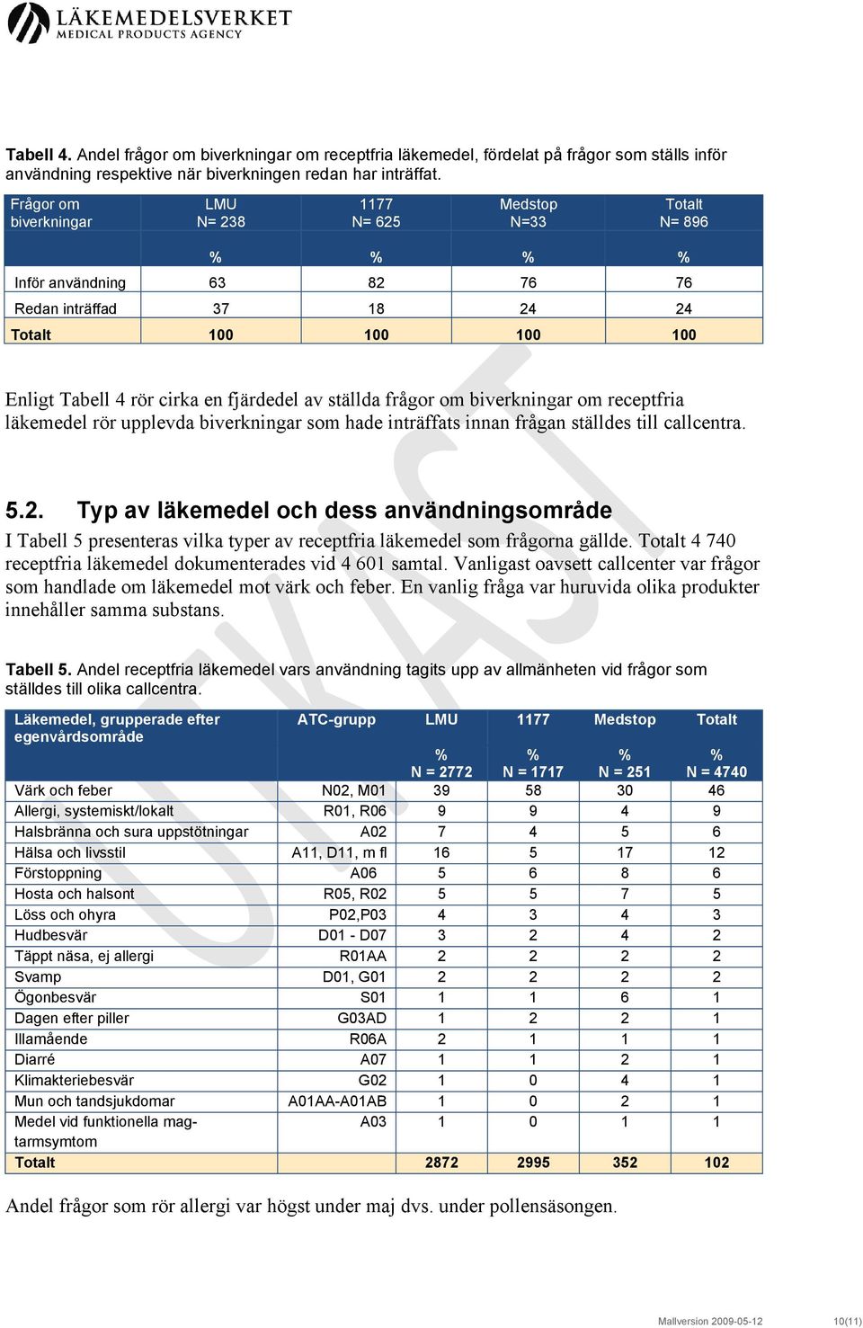 ställda frågor om biverkningar om receptfria läkemedel rör upplevda biverkningar som hade inträffats innan frågan ställdes till callcentra. 5.2.