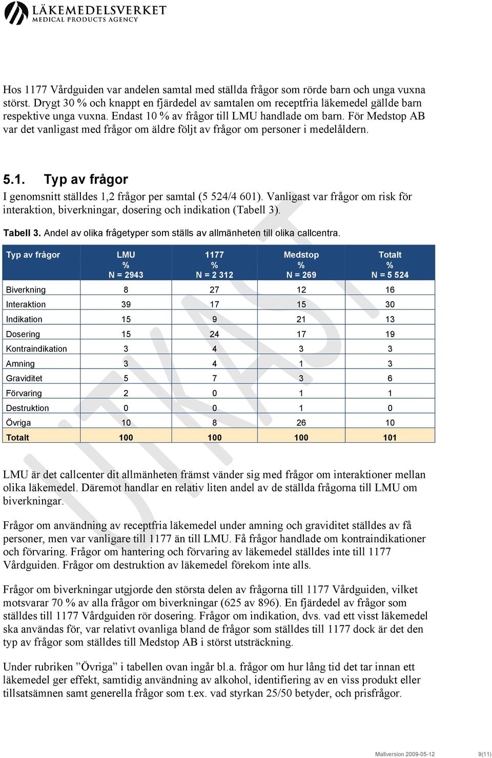 Vanligast var frågor om risk för interaktion, biverkningar, dosering och indikation (Tabell 3). Tabell 3. Andel av olika frågetyper som ställs av allmänheten till olika callcentra.