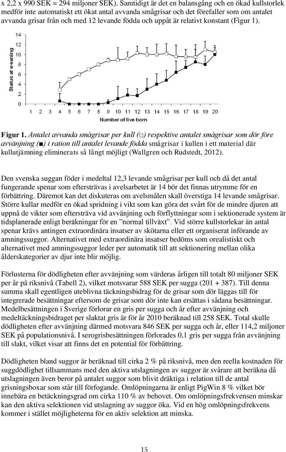 uppåt är relativt konstant (Figur 1). Figur 1.