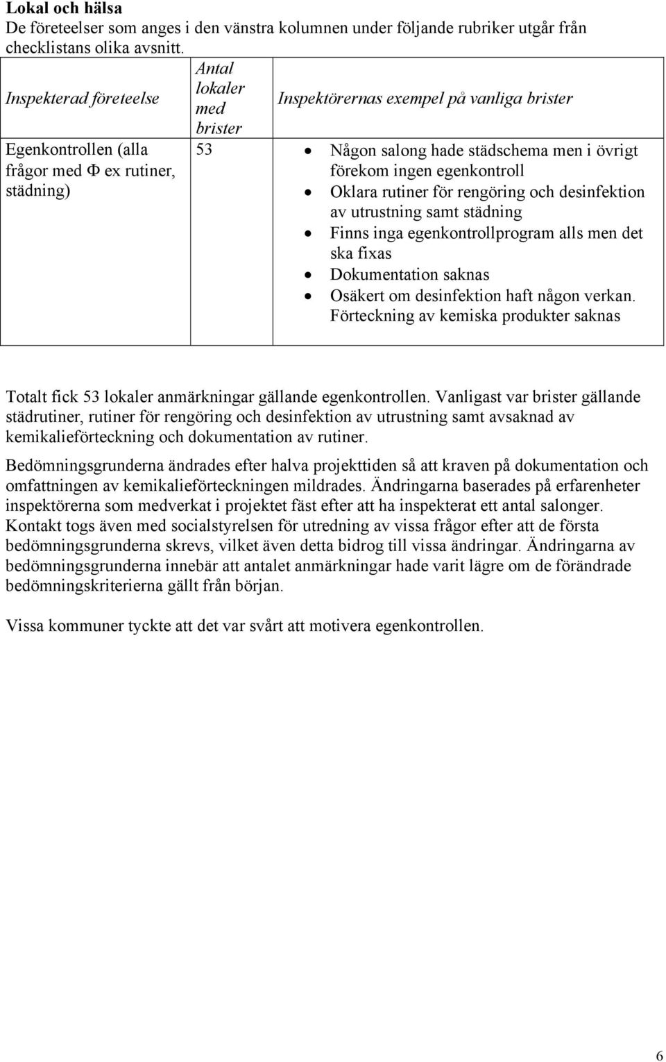 ingen egenkontroll Oklara rutiner för rengöring och desinfektion av utrustning samt städning Finns inga egenkontrollprogram alls men det ska fixas Dokumentation saknas Osäkert om desinfektion haft