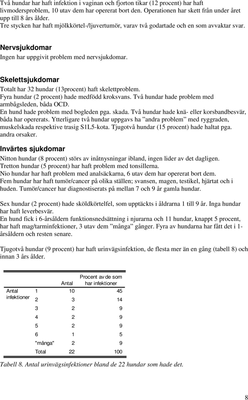 Skelettsjukdomar t har 32 hundar (3procent) haft skelettproblem. Fyra hundar (2 procent) hade medfödd kroksvans. Två hundar hade problem med armbågsleden, båda OCD.