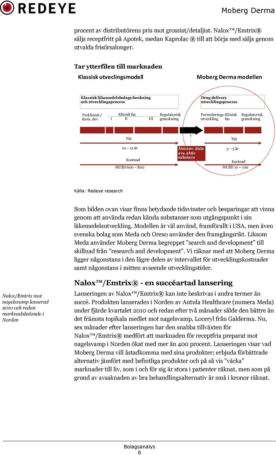 dev. I II III Regulatorisk granskning Formulerings-Klinisutveckling fas Regulatorisk granskning Tid Tid 10 12 år Återanv. data 3 5 år avs.