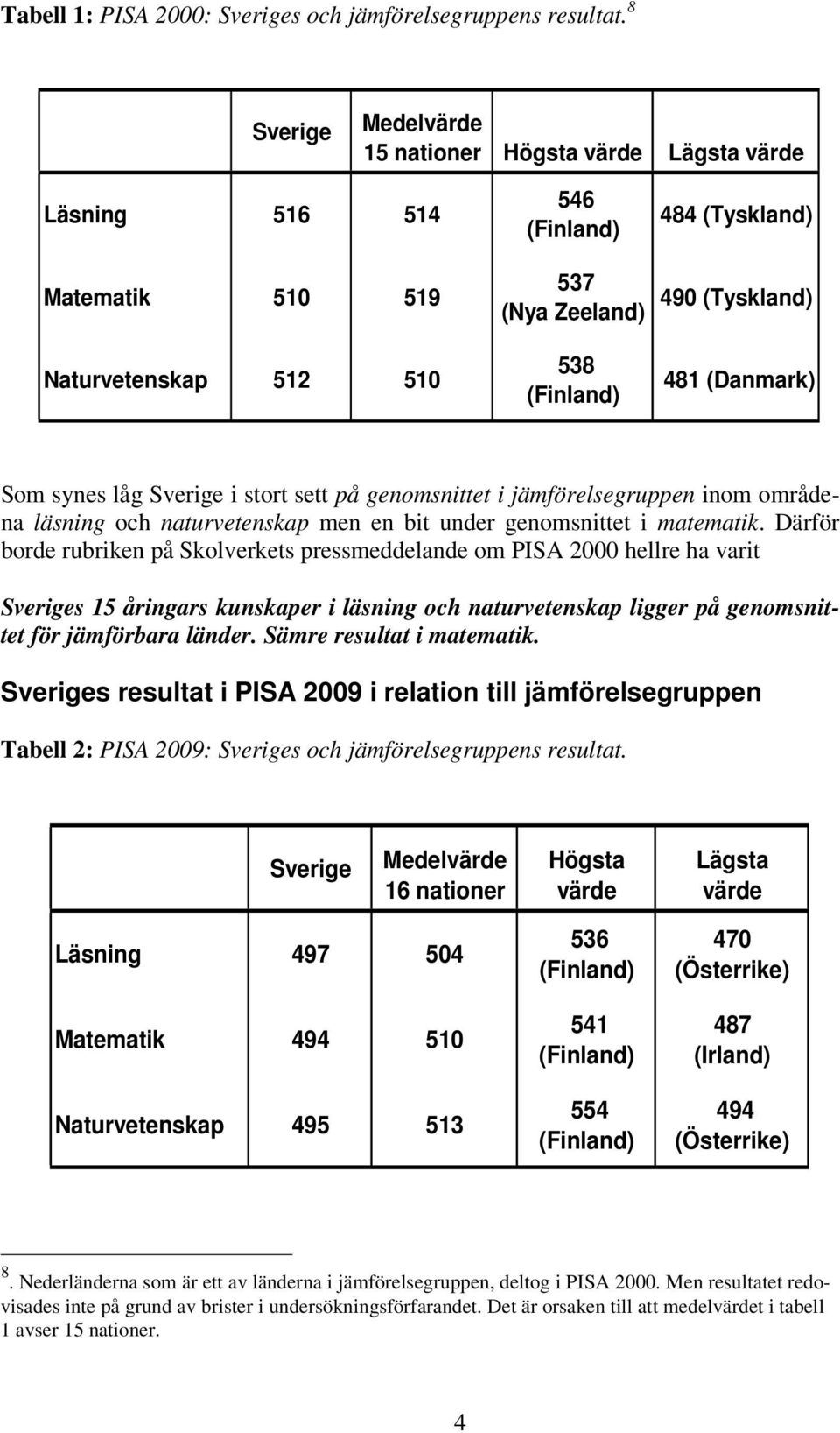 (Danmark) Som synes låg Sverige i stort sett på genomsnittet i jämförelsegruppen inom områdena läsning och naturvetenskap men en bit under genomsnittet i matematik.