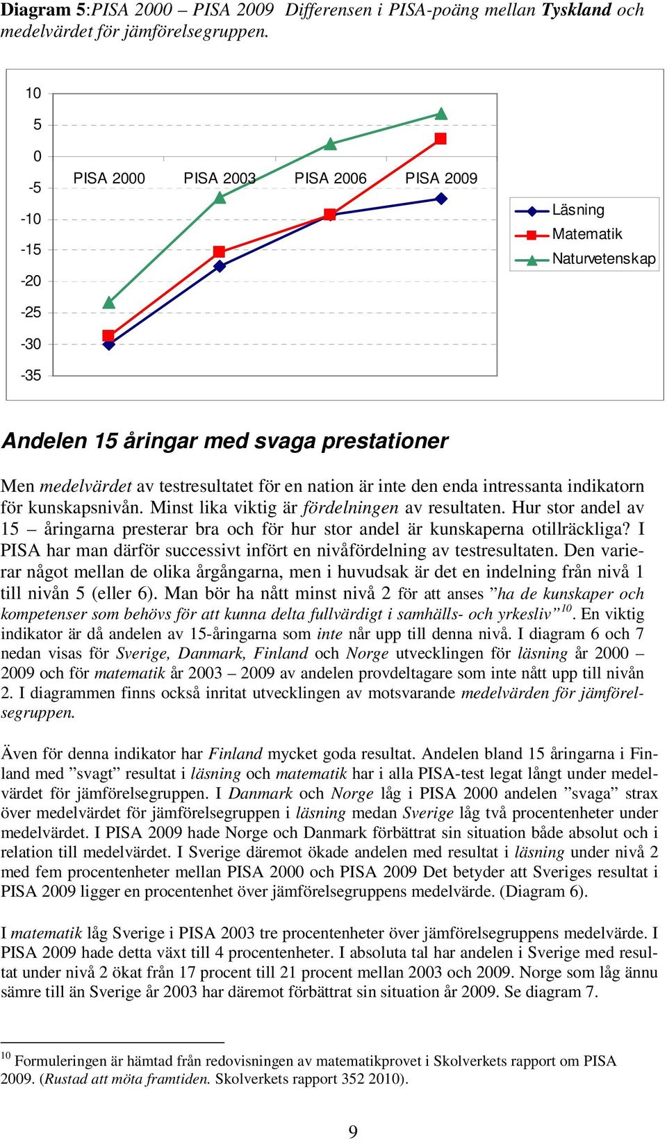 inte den enda intressanta indikatorn för kunskapsnivån. Minst lika viktig är fördelningen av resultaten.