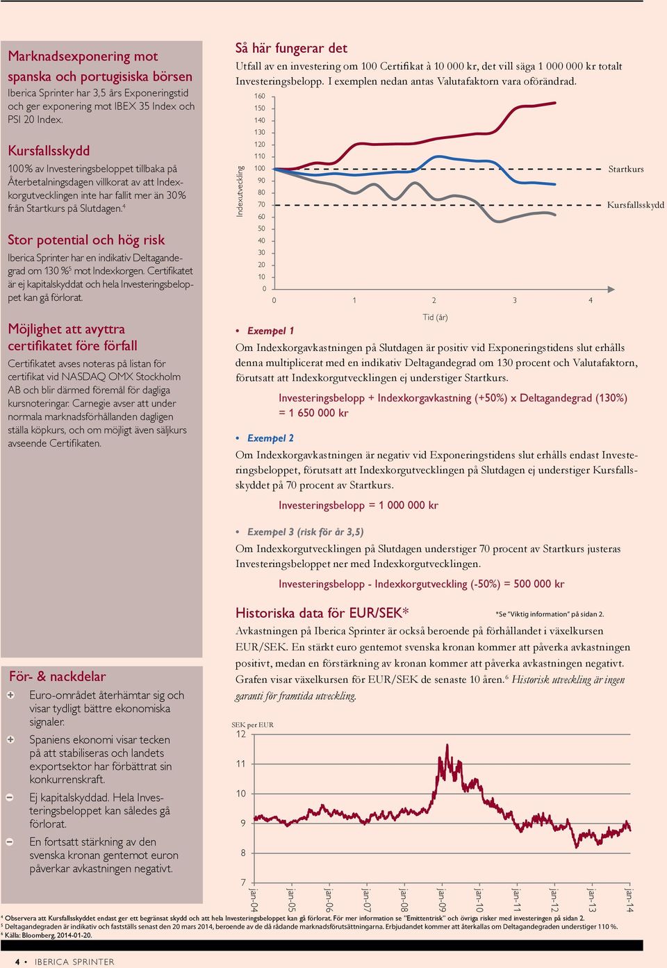 4 Stor potential och hög risk Iberica Sprinter har en indikativ Deltagandegrad om 130 % 5 mot Indexkorgen. Certifikatet är ej kapitalskyddat och hela Investeringsbeloppet kan gå förlorat.