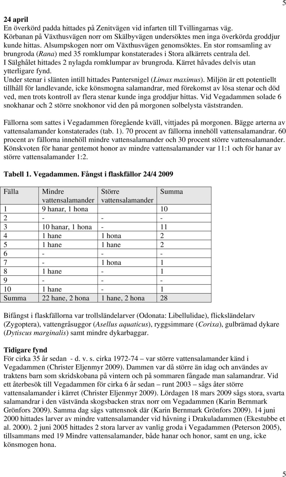 I Sälghålet hittades 2 nylagda romklumpar av brungroda. Kärret håvades delvis utan ytterligare fynd. Under stenar i slänten intill hittades Pantersnigel (Limax maximus).