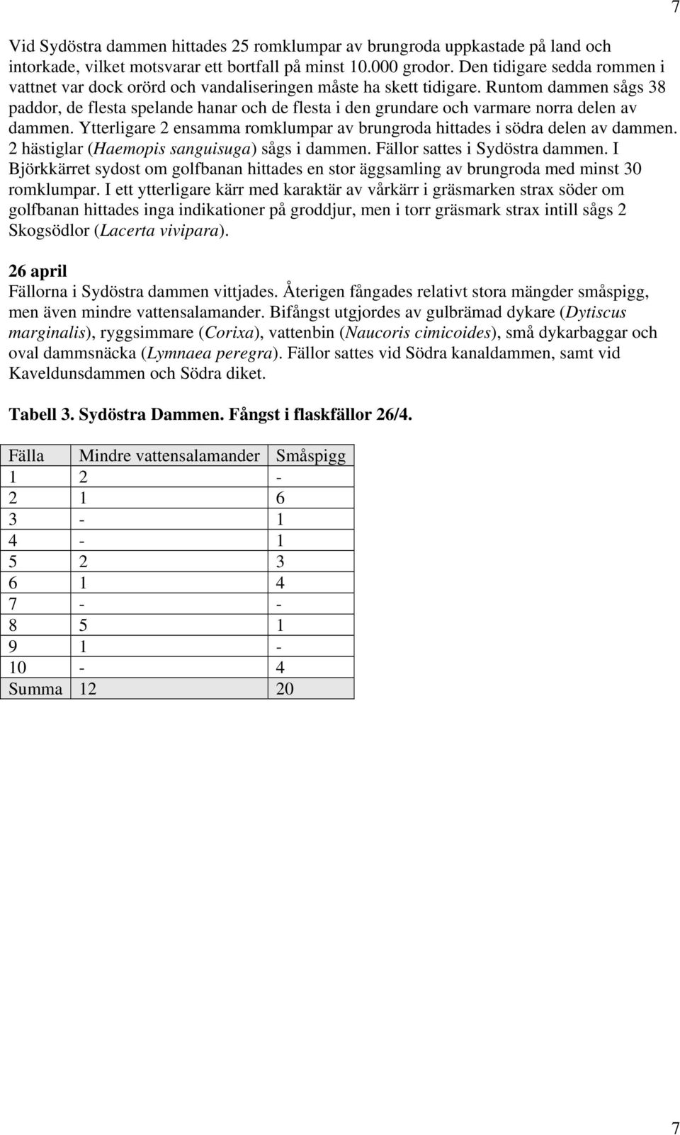 Runtom dammen sågs 38 paddor, de flesta spelande hanar och de flesta i den grundare och varmare norra delen av dammen. Ytterligare 2 ensamma romklumpar av brungroda hittades i södra delen av dammen.