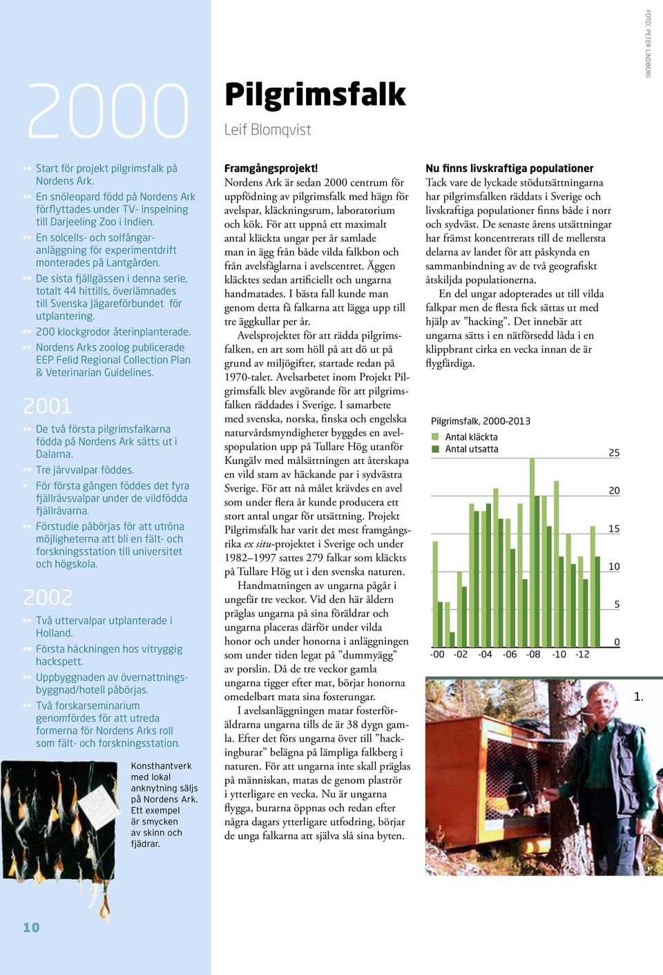 200 klockgrodor återinplanterade. Nordens Arks zoolog publicerade EEP Felid Regional Collection Plan & Veterinarian Guidelines.