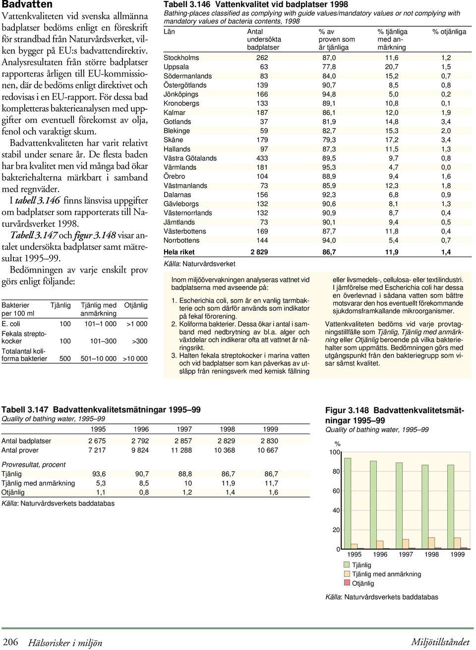 För dessa bad kompletteras bakterieanalysen med uppgifter om eventuell förekomst av olja, fenol och varaktigt skum. Badvattenkvaliteten har varit relativt stabil under senare år.