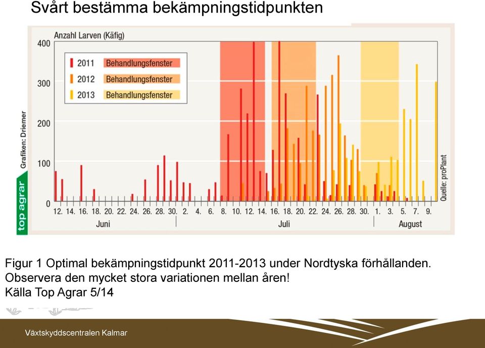 Nordtyska förhållanden.