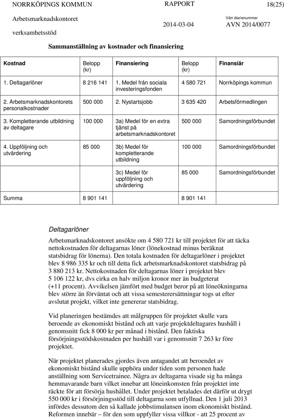 Uppföljning och utvärdering 100 000 3a) Medel för en extra tjänst på arbetsmarknadskontoret 85 000 3b) Medel för kompletterande utbildning 3c) Medel för uppföljning och utvärdering 500 000