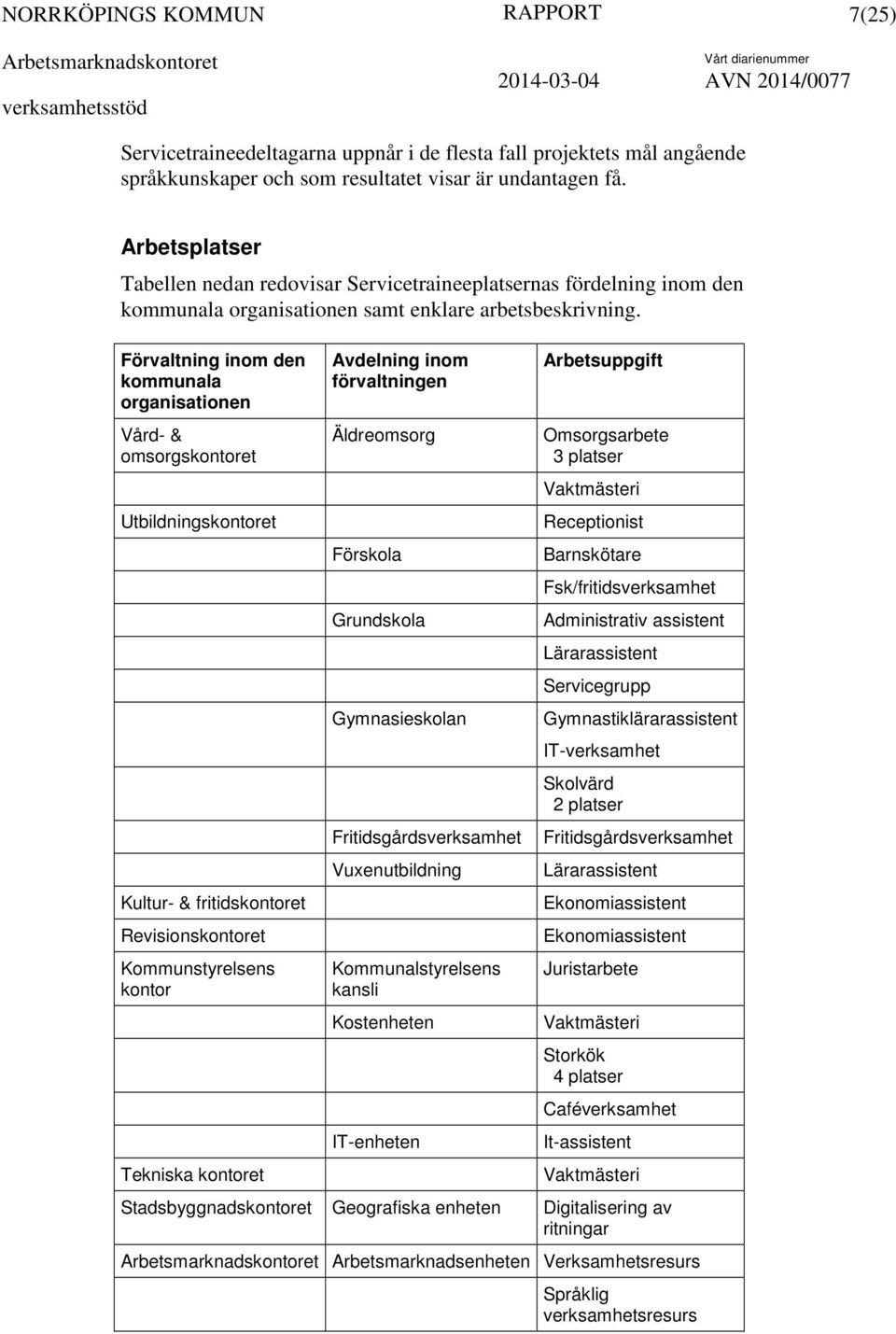 Förvaltning inom den kommunala organisationen Vård- & omsorgskontoret Utbildningskontoret Kultur- & fritidskontoret Revisionskontoret Kommunstyrelsens kontor Tekniska kontoret Avdelning inom