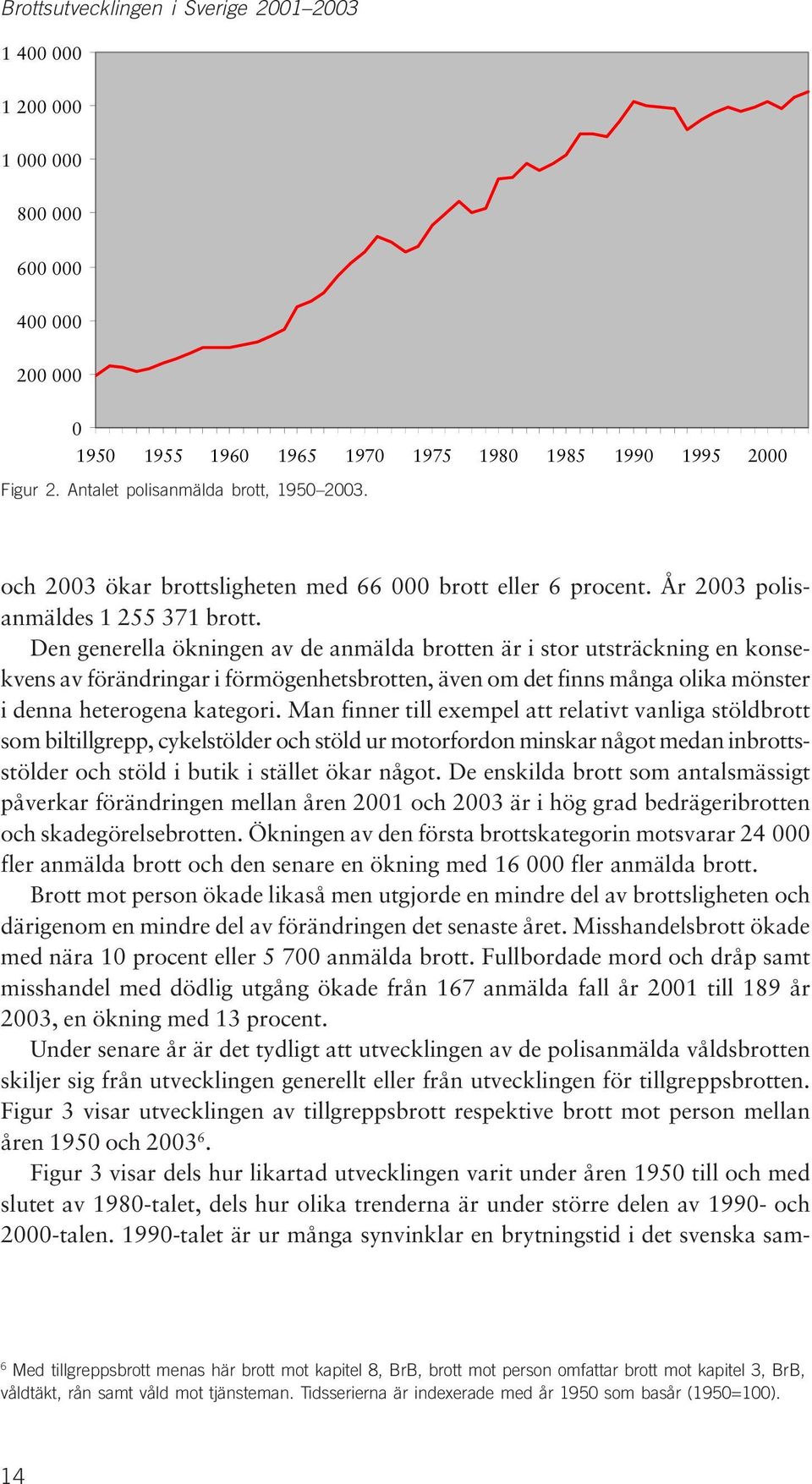 Den generella ökningen av de anmälda brotten är i stor utsträckning en konsekvens av förändringar i förmögenhetsbrotten, även om det finns många olika mönster i denna heterogena kategori.