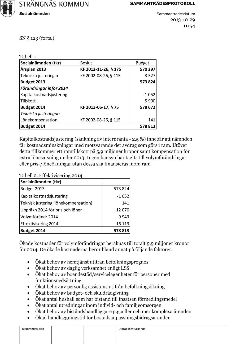 Budget 2014 KF 2013-06-17, 75 578 672 Tekniska justeringar: Lönekompensation KF 2002-08-26, 115 141 Budget 2014 578 813 Kapitalkostnadsjustering (sänkning av internränta - 2,5 %) innebär att nämnden
