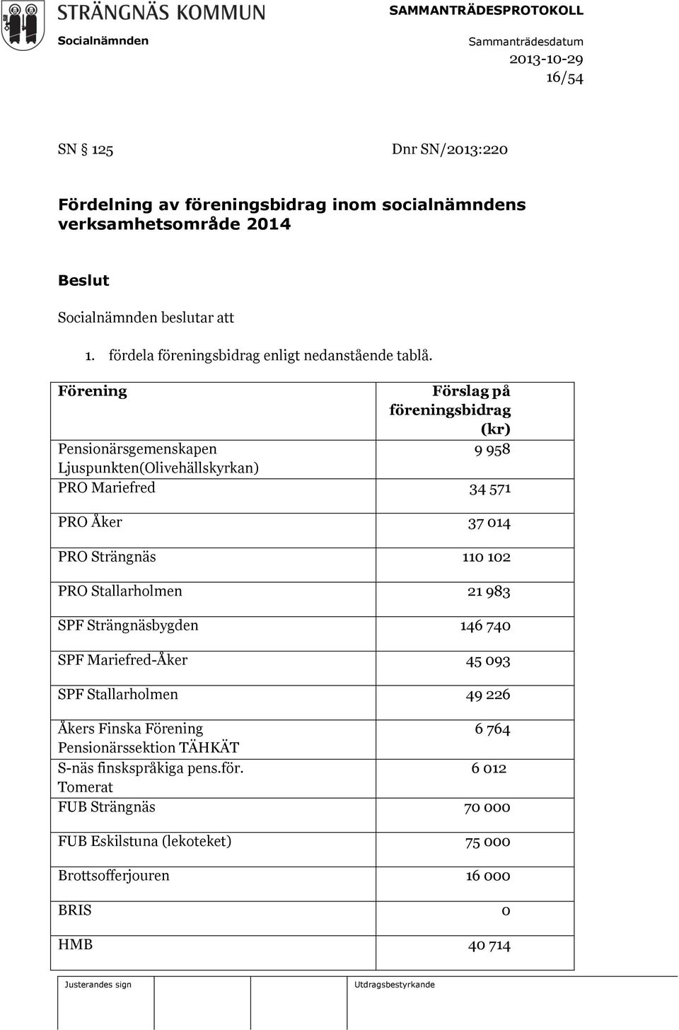 Förening Förslag på föreningsbidrag (kr) Pensionärsgemenskapen 9 958 Ljuspunkten(Olivehällskyrkan) PRO Mariefred 34 571 PRO Åker 37 014 PRO Strängnäs 110 102