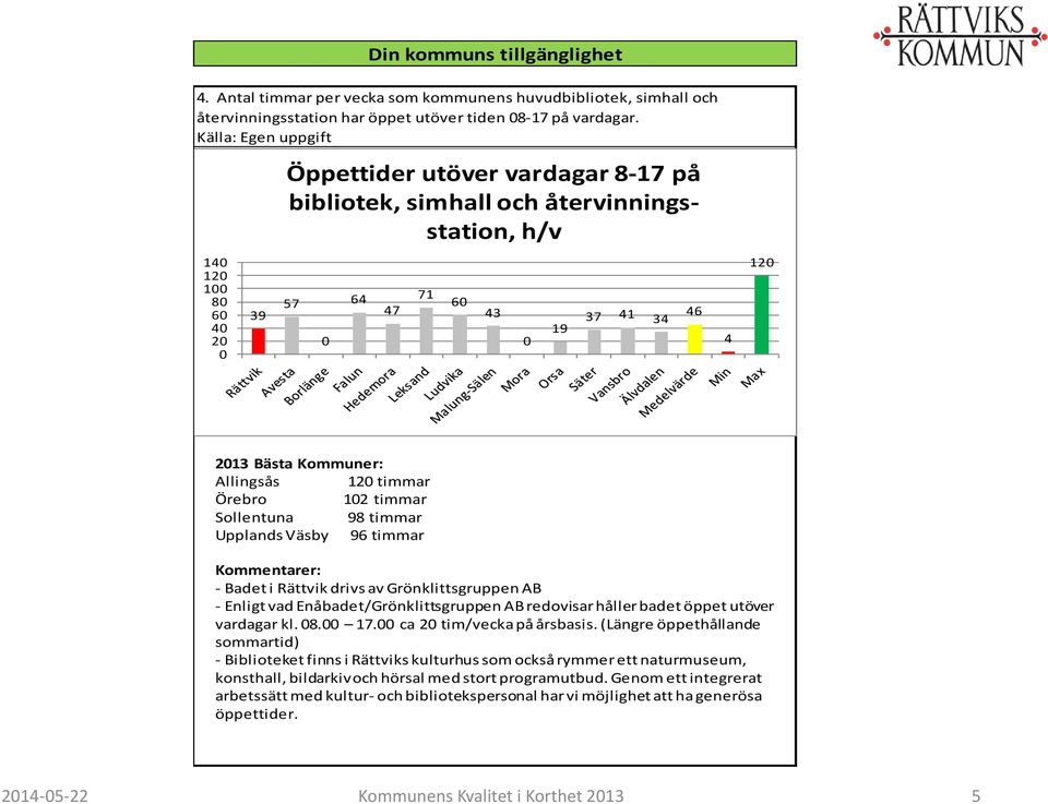 Örebro 12 timmar Sollentuna 98 timmar Upplands Väsby 96 timmar Kommentarer: - Badet i drivs av Grönklittsgruppen AB - Enligt vad Enåbadet/Grönklittsgruppen AB redovisar håller badet öppet utöver