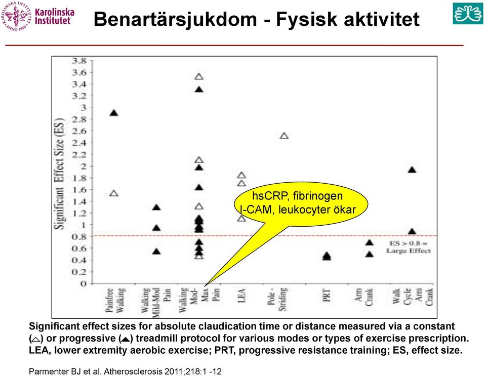 protocol for various modes or types of exercise prescription.