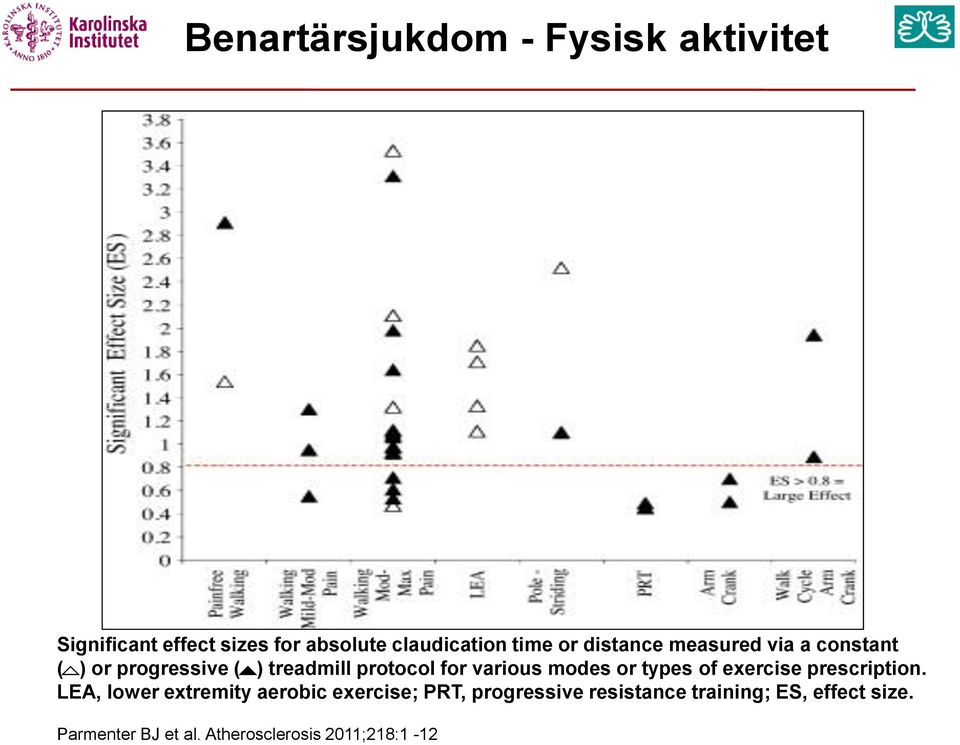 modes or types of exercise prescription.