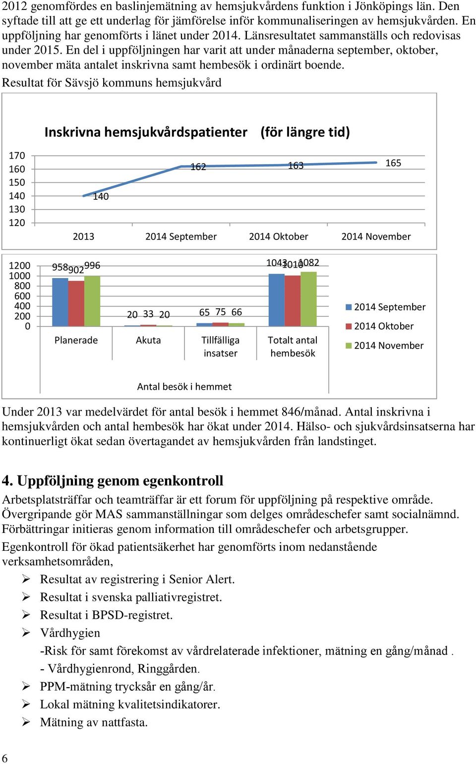 En del i uppföljningen har varit att under månaderna september, oktober, november mäta antalet inskrivna samt hembesök i ordinärt boende.