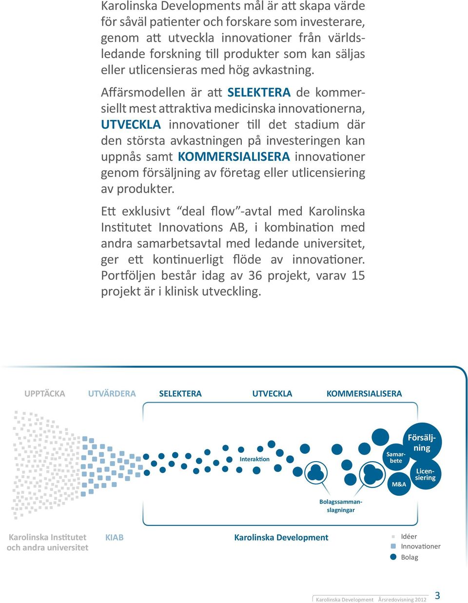 Affärsmodellen är att SELEKTERA de kommersiellt mest attraktiva medicinska innovationerna, UTVECKLA innovationer till det stadium där den största avkastningen på investeringen kan uppnås samt