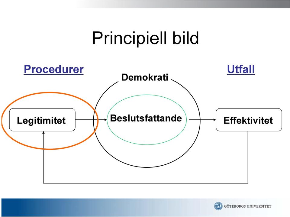 Utfall Legitimitet