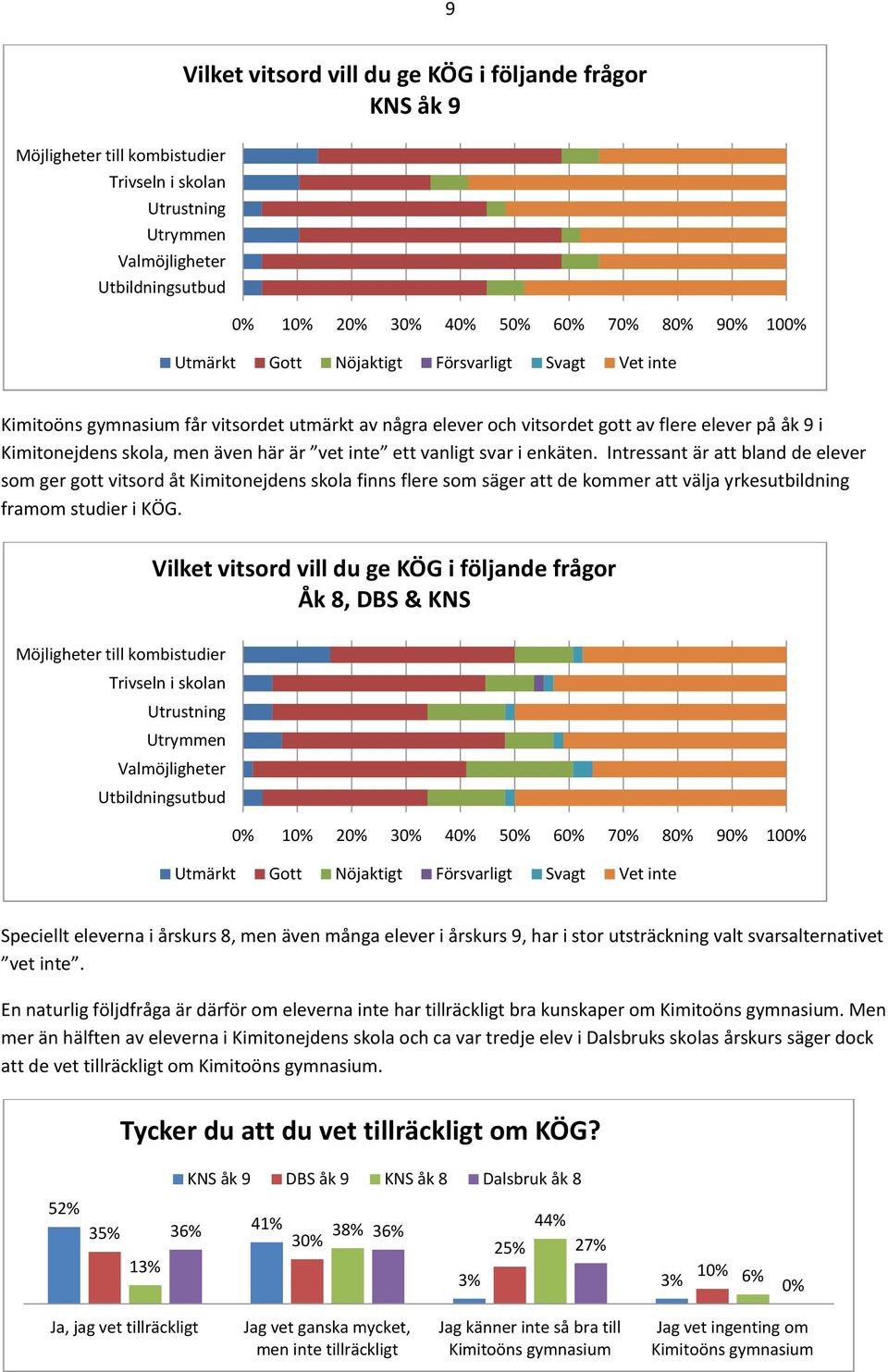 ett vanligt svar i enkäten. Intressant är att bland de elever som ger gott vitsord åt Kimitonejdens skola finns flere som säger att de kommer att välja yrkesutbildning framom studier i KÖG.