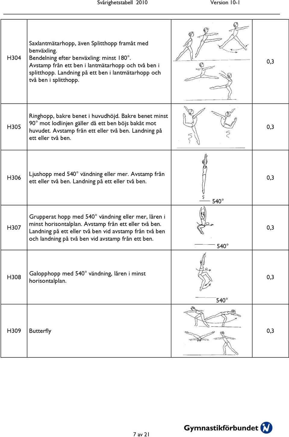 Avstamp från ett eller två ben. Landning på ett eller två ben. H306 Ljushopp med 540 vändning eller mer. Avstamp från ett eller två ben. Landning på ett eller två ben. 540 H307 Grupperat hopp med 540 vändning eller mer, låren i minst horisontalplan.