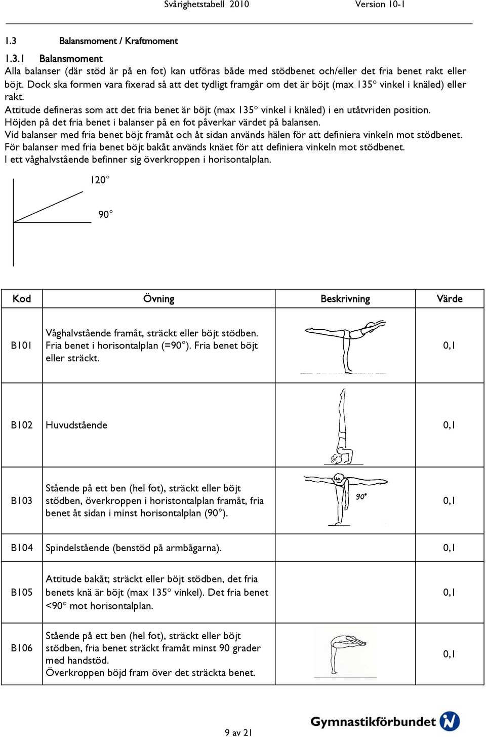 Attitude defineras som att det fria benet är böjt (max 135 vinkel i knäled) i en utåtvriden position. Höjden på det fria benet i balanser på en fot påverkar värdet på balansen.