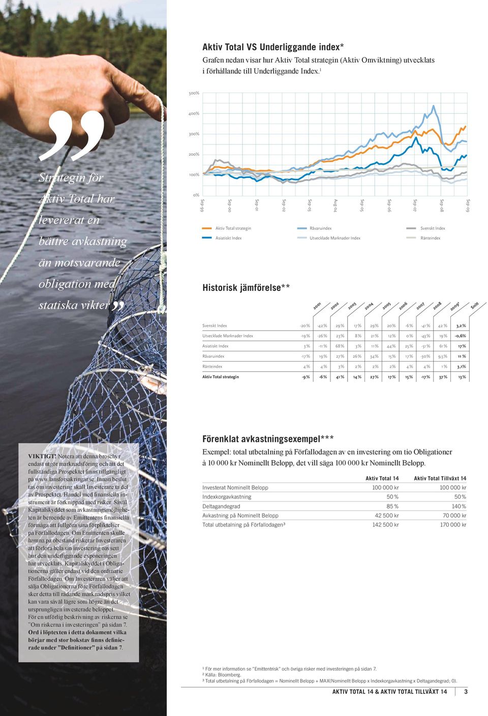 Svenskt Index Asiatiskt Index Utvecklade Marknader Index Ränteindex Sep-09 än motsvarande obligation med Historisk jämförelse** statiska vikter 2001 2002 2003 2004 2005 2006 2007 2008 2009 4 Snitt