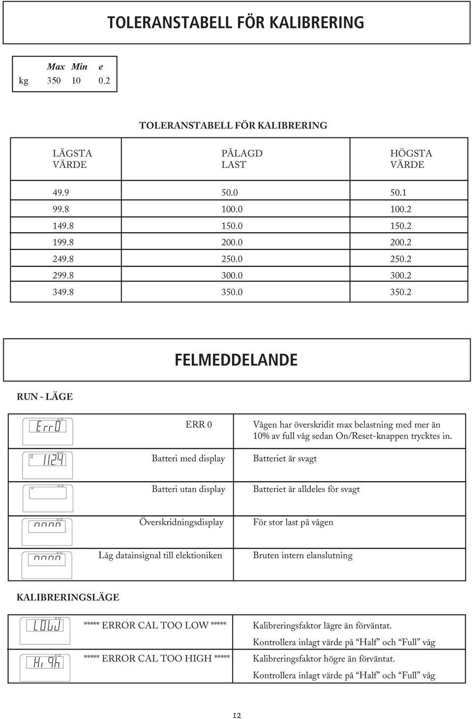 2 FELMEDDELANDE RUN - LÄGE kg ERR 0 Batteri med display Vågen har överskridit max belastning med mer än 10% av full våg sedan On/Reset-knappen trycktes in.