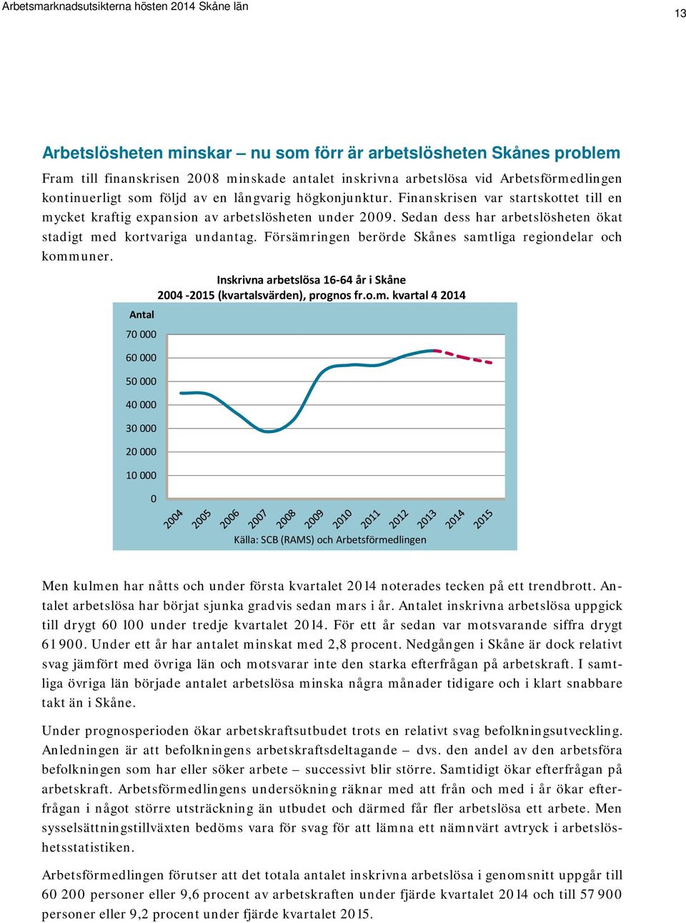 Sedan dess har arbetslösheten ökat stadigt med kortvariga undantag. Försämringen berörde Skånes samtliga regiondelar och kommuner.