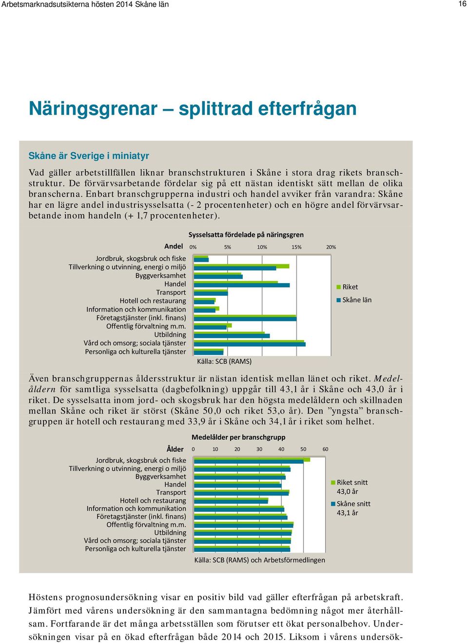 Enbart branschgrupperna industri och handel avviker från varandra: Skåne har en lägre andel industrisysselsatta (- 2 procentenheter) och en högre andel förvärvsarbetande inom handeln (+ 1,7