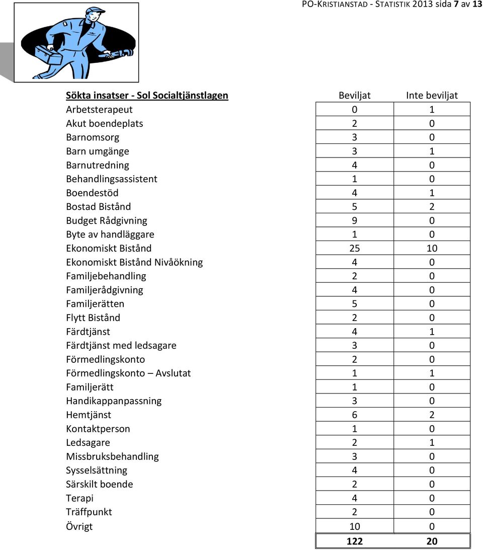 Nivåökning 4 Familjebehandling 2 Familjerådgivning 4 Familjerätten 5 Flytt Bistånd 2 Färdtjänst 4 1 Färdtjänst med ledsagare 3 Förmedlingskonto 2 Förmedlingskonto