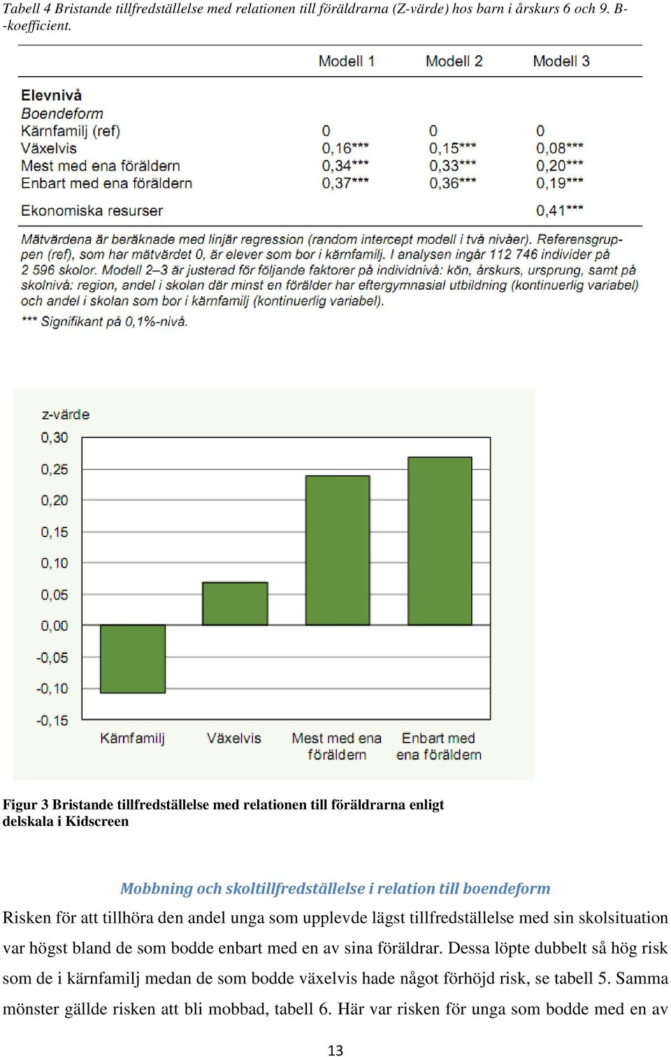 för att tillhöra den andel unga som upplevde lägst tillfredställelse med sin skolsituation var högst bland de som bodde enbart med en av sina föräldrar.