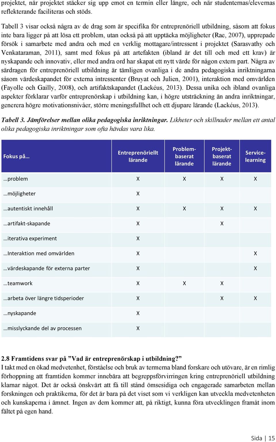 upprepade försök i samarbete med andra och med en verklig mottagare/intressent i projektet (Sarasvathy och Venkataraman, 2011), samt med fokus på att artefakten (ibland är det till och med ett krav)