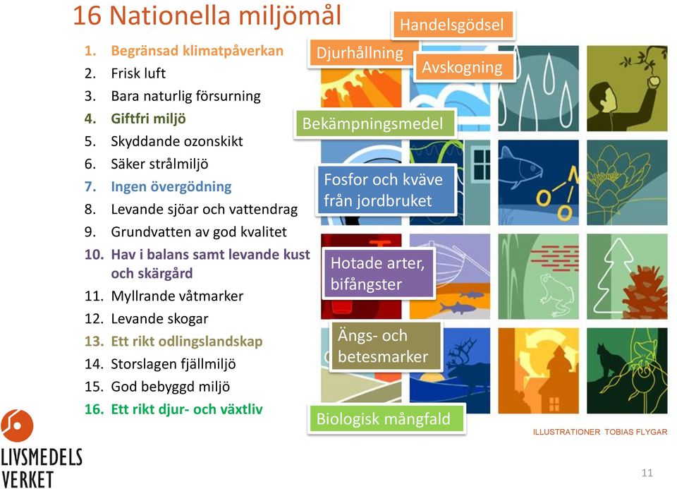 Levande skogar 13. Ett rikt odlingslandskap 14. Storslagen fjällmiljö 15. God bebyggd miljö 16.