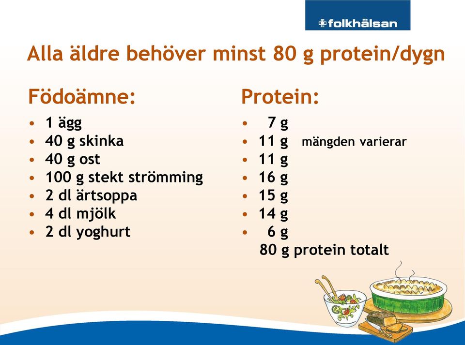 ärtsoppa 4 dl mjölk 2 dl yoghurt Protein: 7 g 11 g