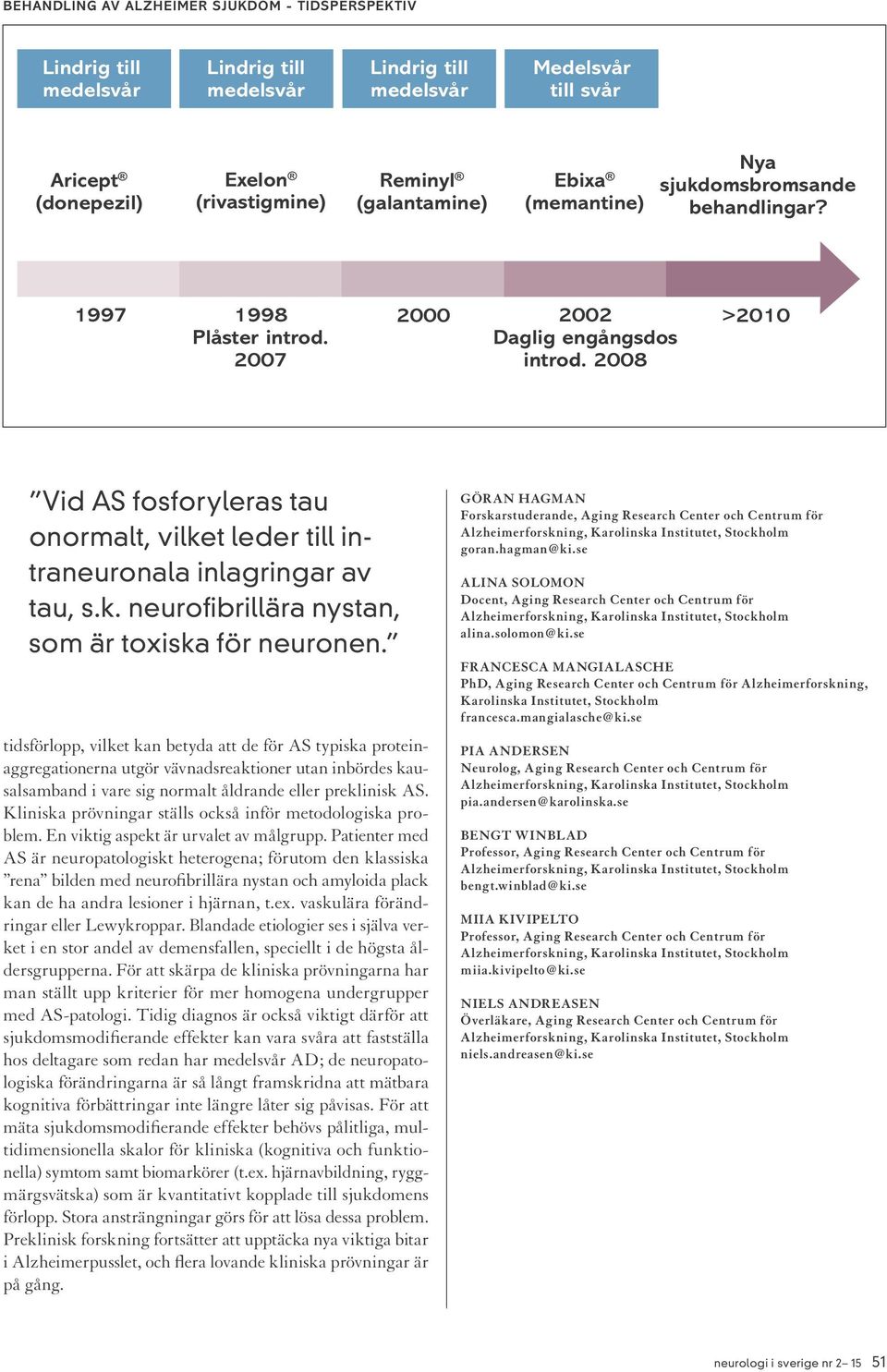 2008 >2010 Vid AS fosforyleras tau onormalt, vilket leder till intraneuronala inlagringar av tau, s.k. neurofibrillära nystan, som är toxiska för neuronen.