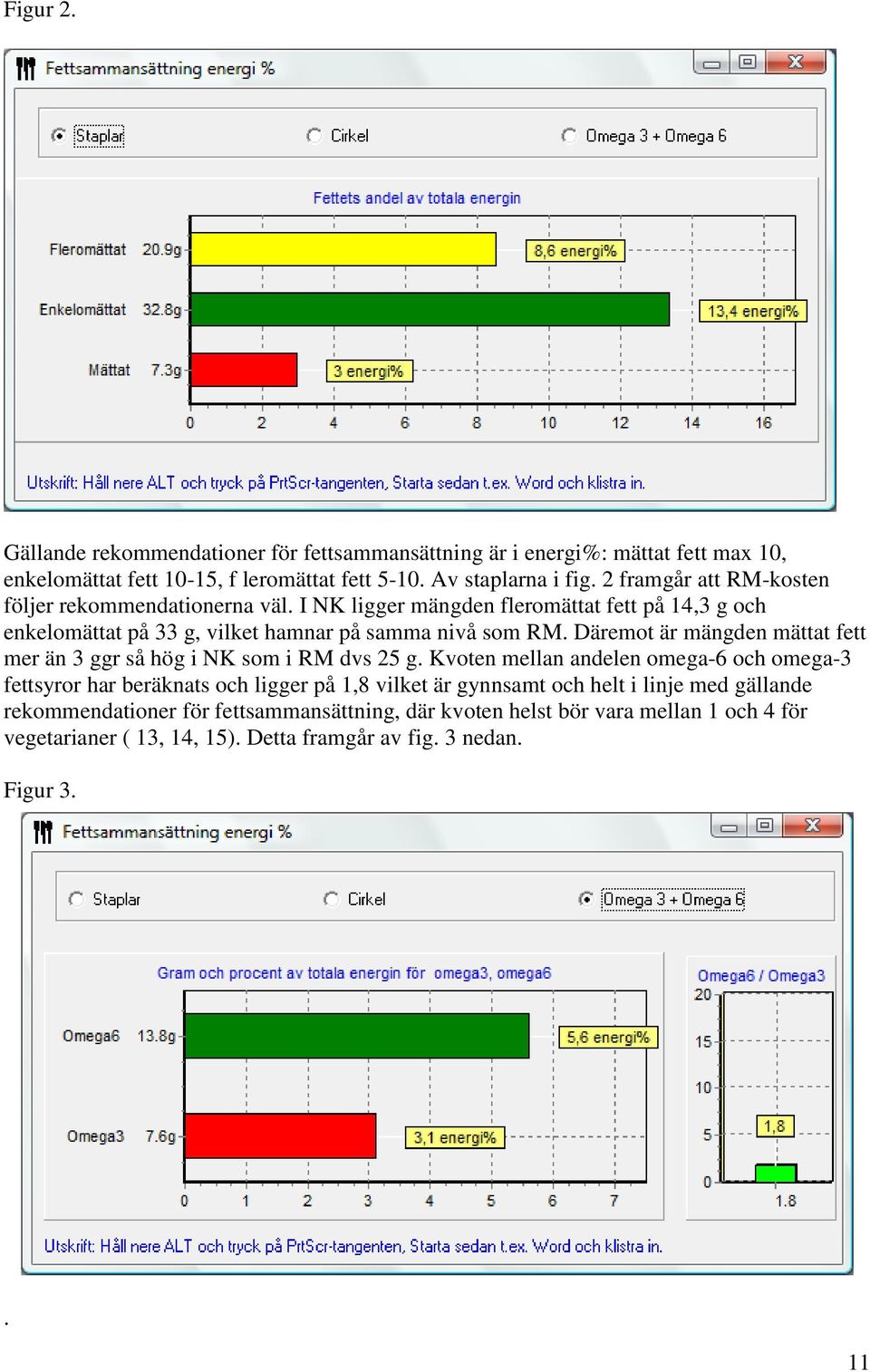 Däremot är mängden mättat fett mer än 3 ggr så hög i NK som i RM dvs 25 g.