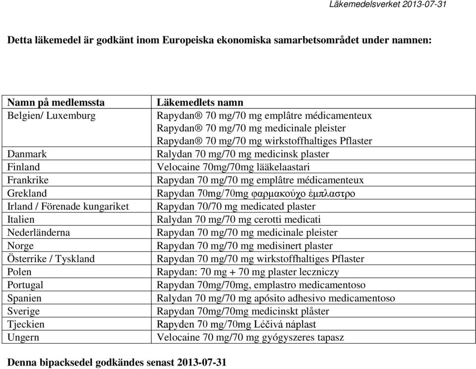 mg/70 mg wirkstoffhaltiges Pflaster Ralydan 70 mg/70 mg medicinsk plaster Velocaine 70mg/70mg lääkelaastari Rapydan 70 mg/70 mg emplâtre médicamenteux Rapydan 70mg/70mg φαρμακούχο έμπλαστρο Rapydan