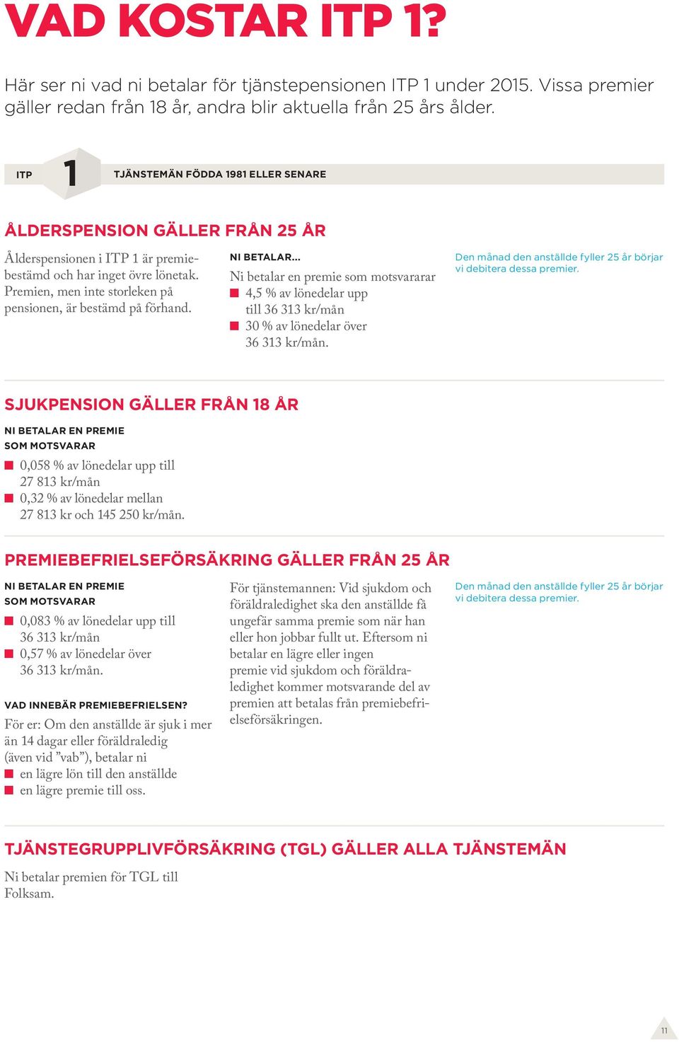 NI BETALAR... Ni betalar en premie som motsvararar 4,5 % av lönedelar upp till 36 33 kr/mån 30 % av lönedelar över 36 33 kr/mån. Den månad den anställde fyller 25 år börjar vi debitera dessa premier.