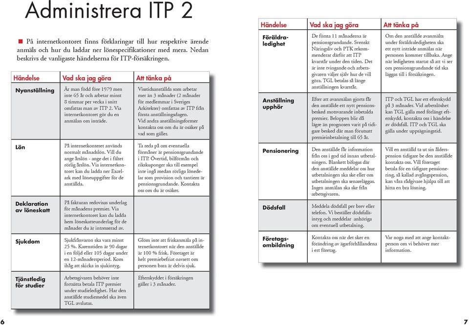 Händelse Vad ska jag göra Att tänka på Nyanställning Lön Deklaration av löneskatt Sjukdom Är man född före 1979 men inte 65 år och arbetar minst 8 timmar per vecka i snitt omfattas man av ITP 2.