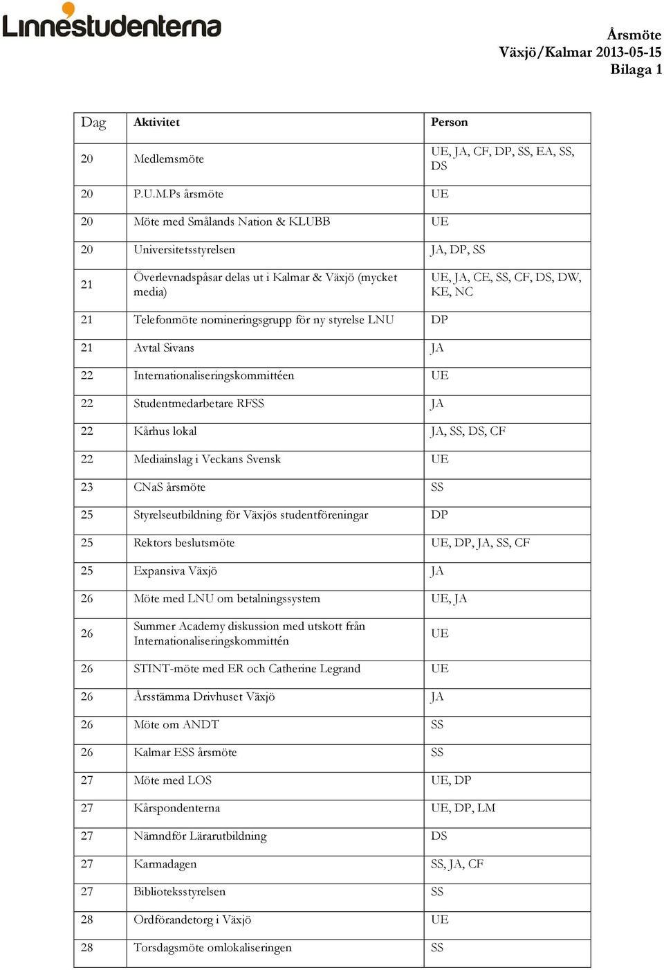 Ps årsmöte UE 20 Möte med Smålands Nation & KLUBB UE 20 Universitetsstyrelsen JA, DP, SS 21 Överlevnadspåsar delas ut i Kalmar & Växjö (mycket media) UE, JA, CE, SS, CF, DS, DW, KE, NC 21 Telefonmöte