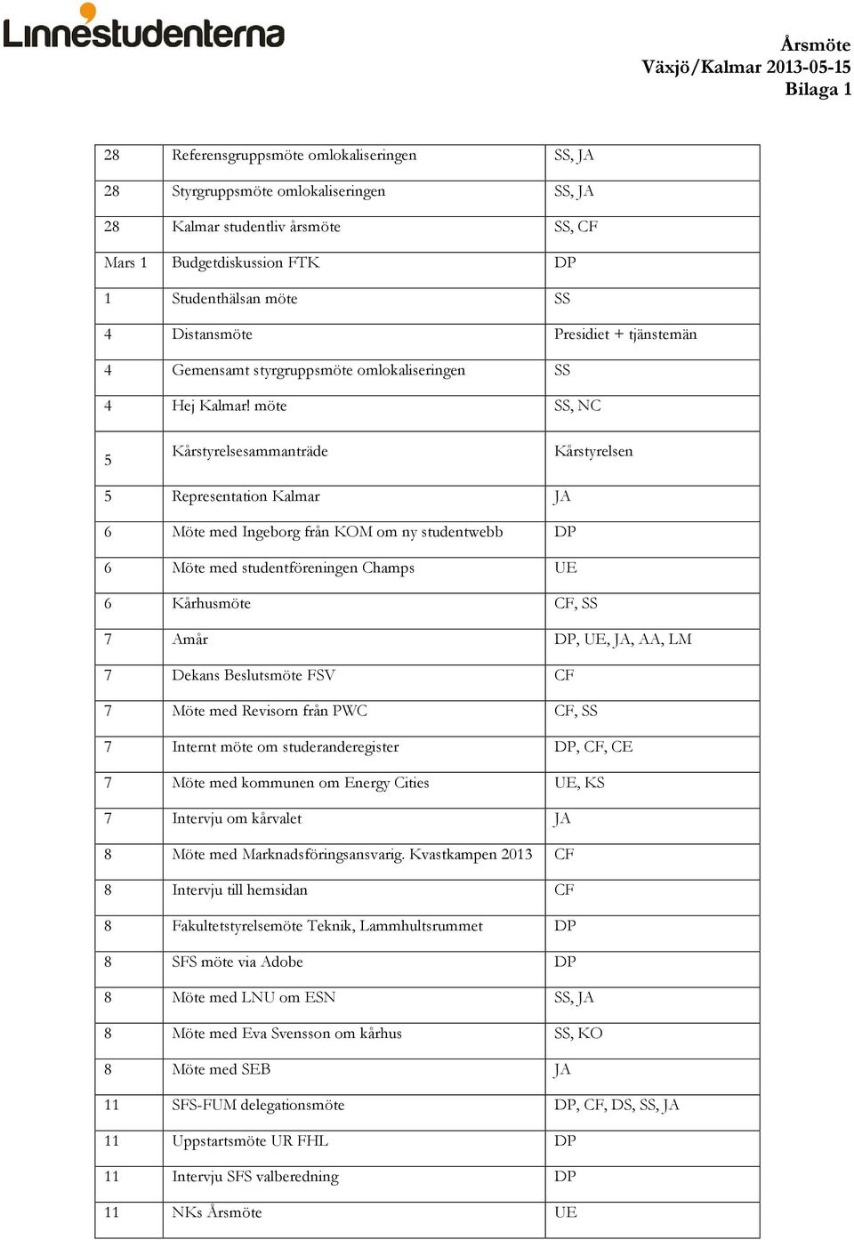 möte SS, NC 5 Kårstyrelsesammanträde Kårstyrelsen 5 Representation Kalmar JA 6 Möte med Ingeborg från KOM om ny studentwebb DP 6 Möte med studentföreningen Champs UE 6 Kårhusmöte CF, SS 7 Amår DP,