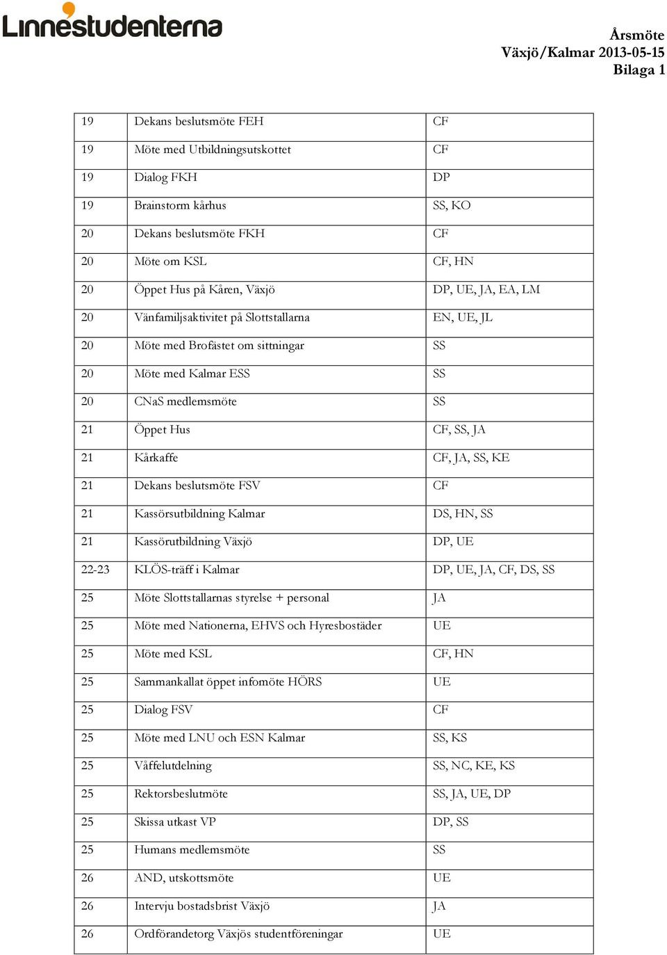 Hus CF, SS, JA 21 Kårkaffe CF, JA, SS, KE 21 Dekans beslutsmöte FSV CF 21 Kassörsutbildning Kalmar DS, HN, SS 21 Kassörutbildning Växjö DP, UE 22-23 KLÖS-träff i Kalmar DP, UE, JA, CF, DS, SS 25 Möte